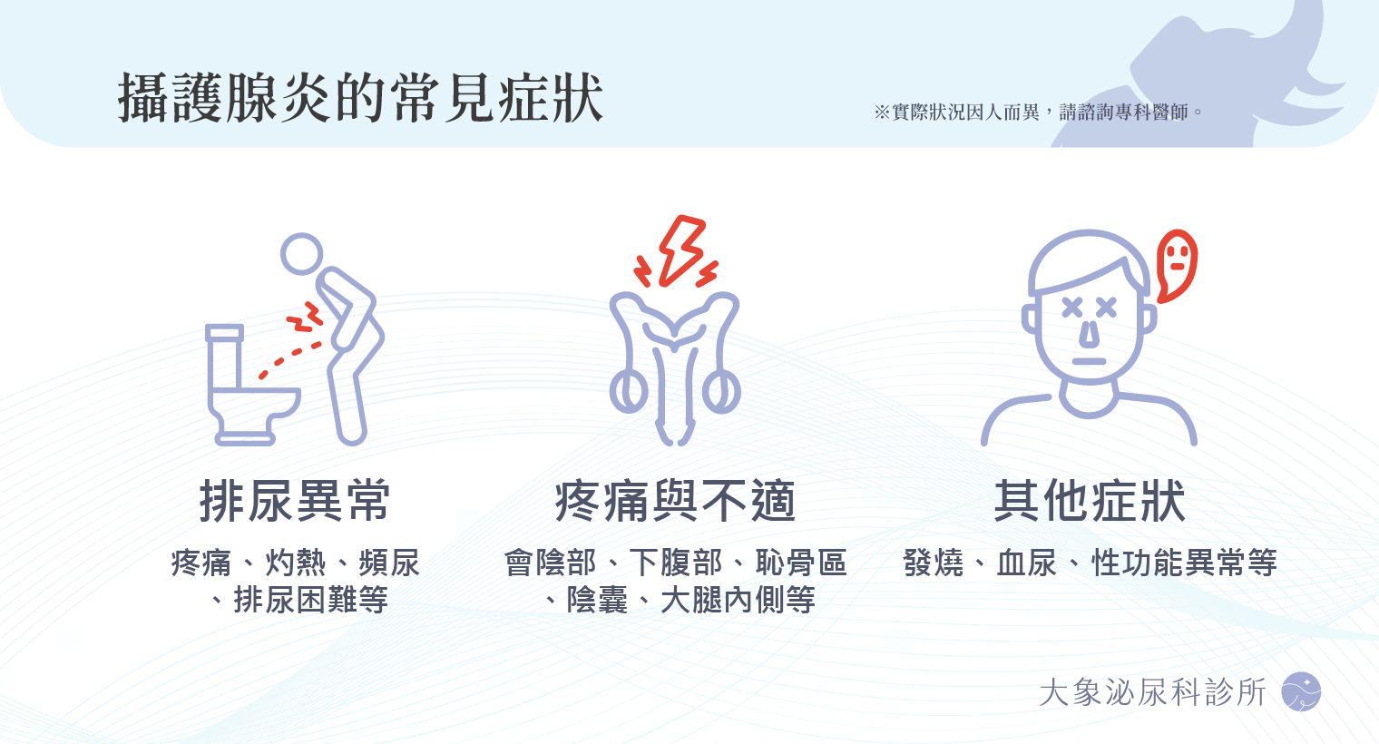 桃園 中壢/泌尿科/大象 - 攝護腺炎、攝護腺肥大