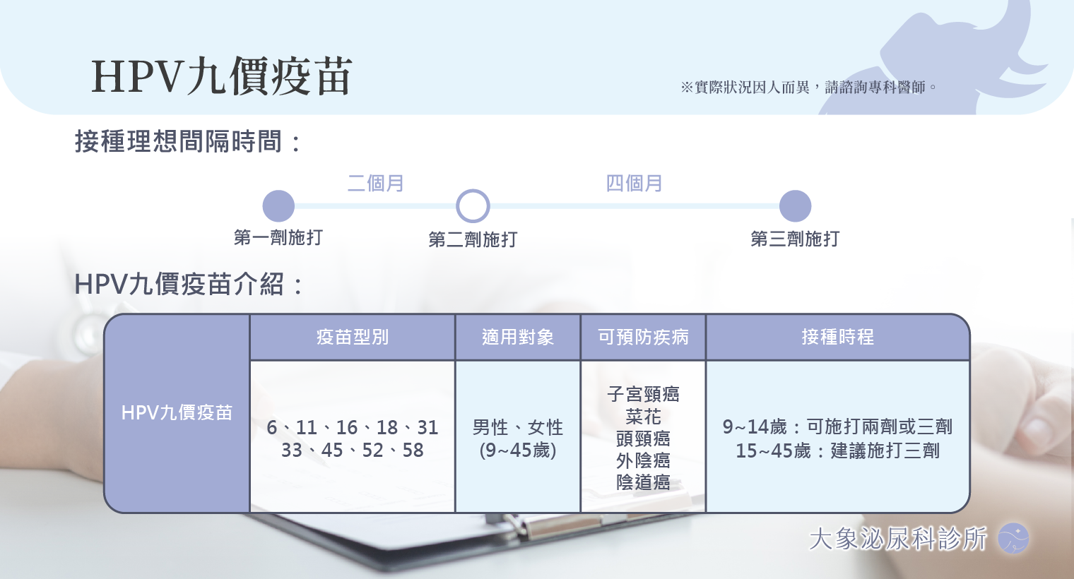 桃園 中壢/泌尿科/大象 - HPV疫苗注射