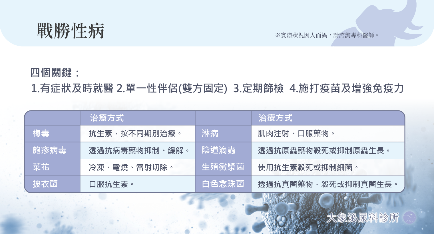 桃園 中壢/泌尿科/大象 - 常見性病治療