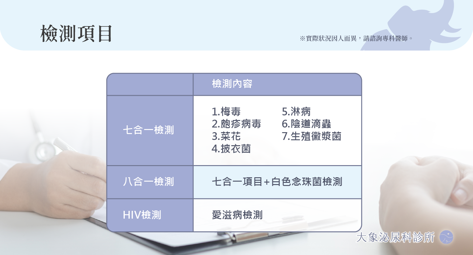 桃園 中壢/泌尿科/大象 - 性病檢測