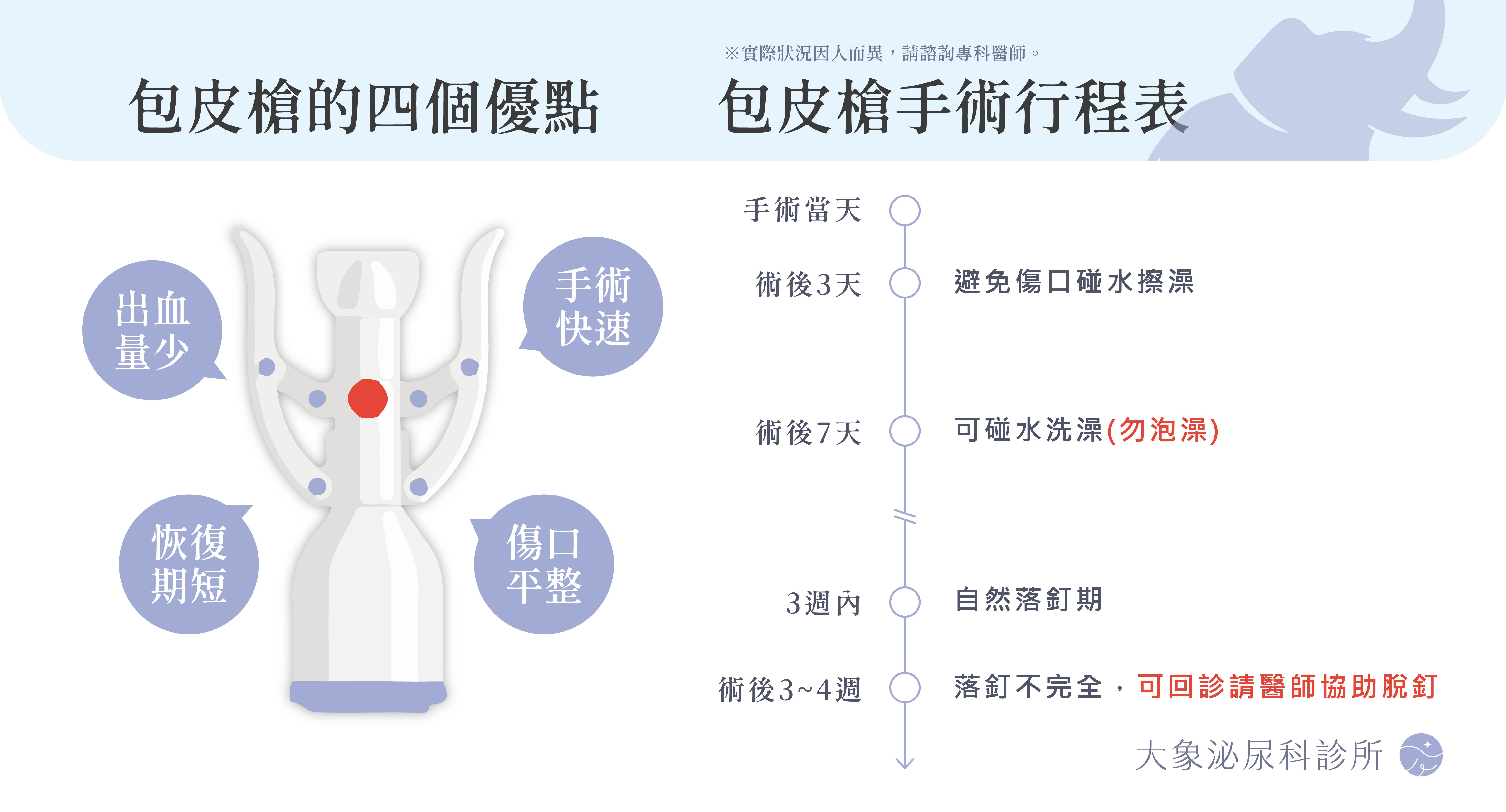 桃園 中壢/泌尿科/大象 - 包皮槍手術