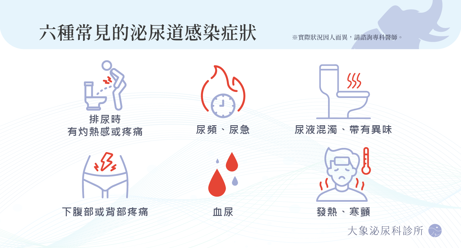 桃園 中壢/泌尿科/大象 - 泌尿道感染