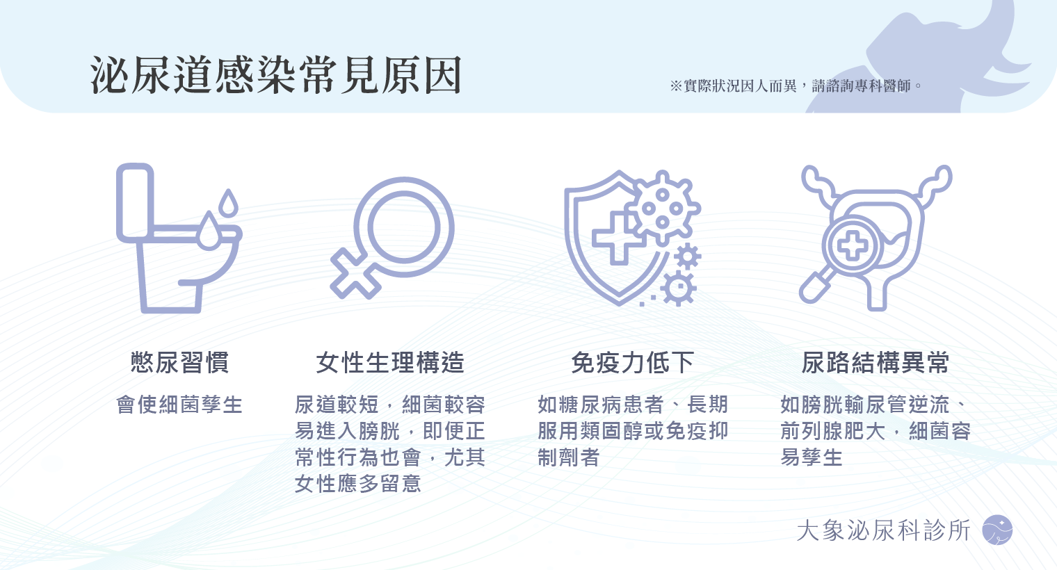 桃園 中壢/泌尿科/大象 - 泌尿道感染是什麼？一直想尿尿、尿尿會痛怎麼辦？泌尿道感染原因、症狀、治療與預防方式