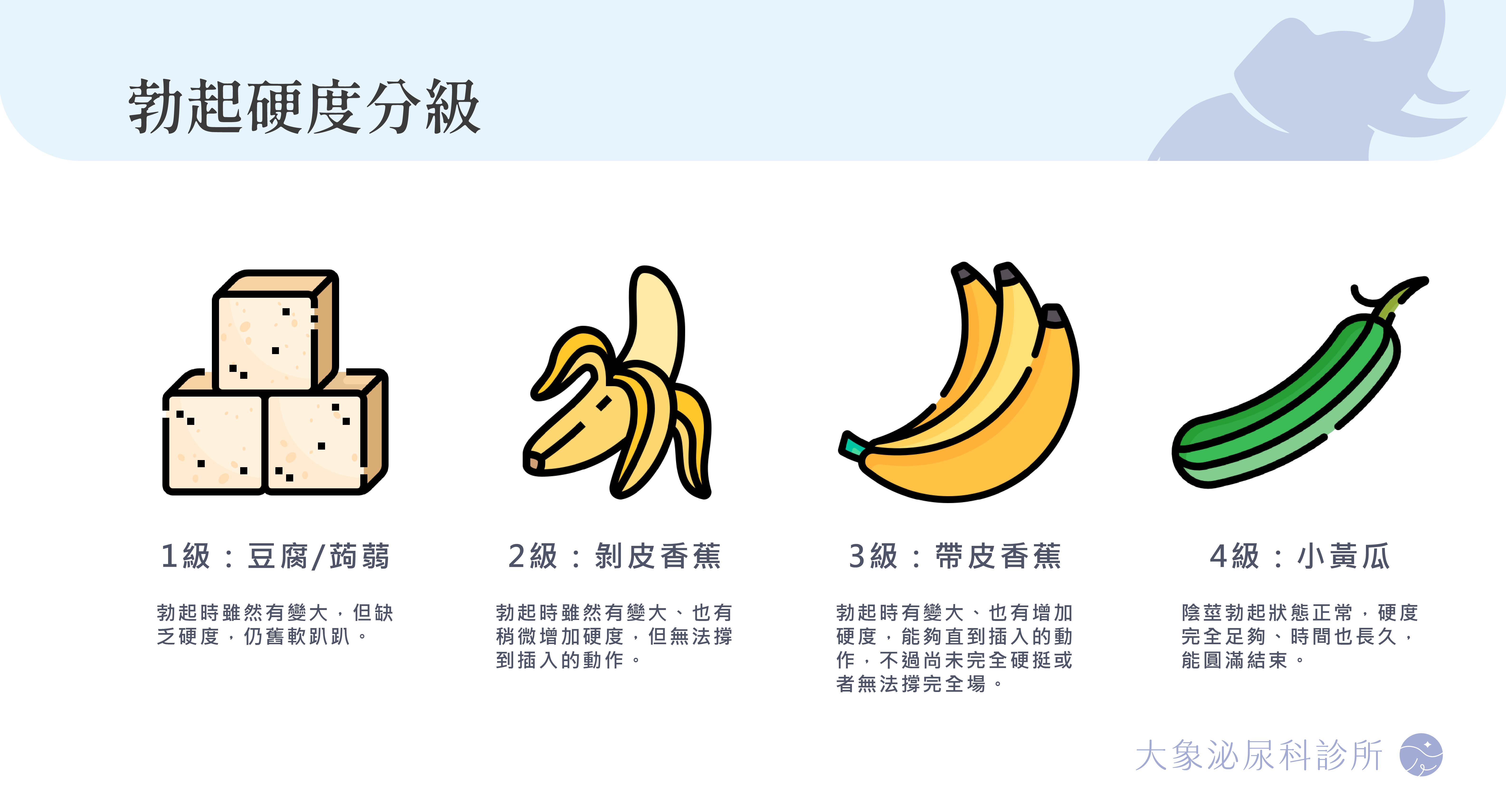 桃園 中壢/泌尿科/大象 - 勃起功能障礙治療