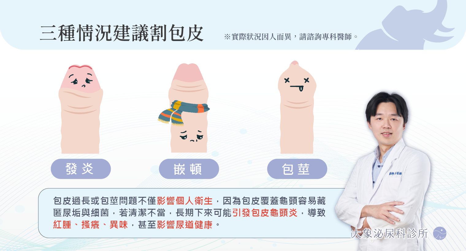 桃園 中壢/泌尿科/大象 - 哪種包皮手術適合你