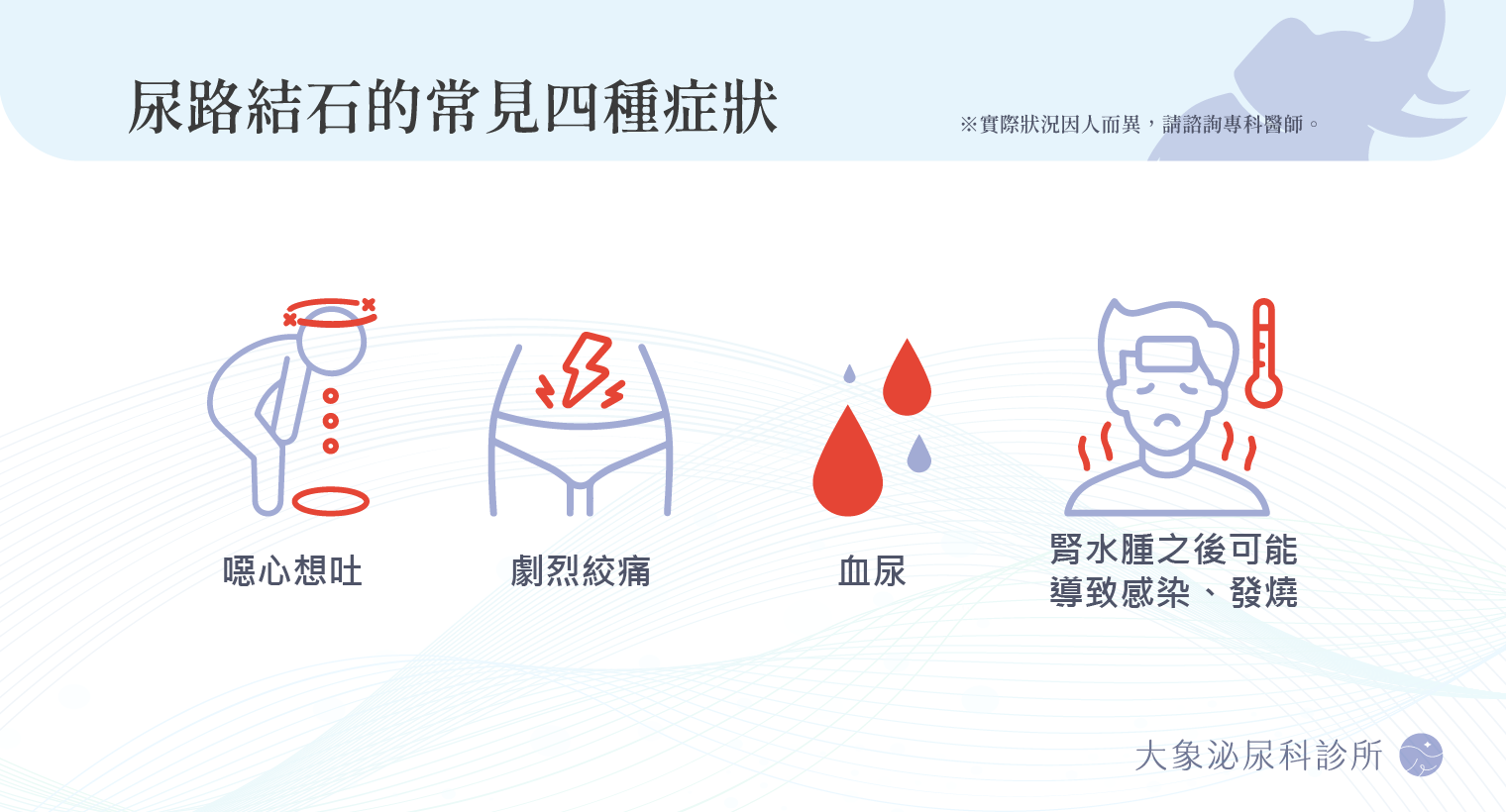 桃園 中壢/泌尿科/大象 - 結石治療
